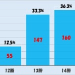 大相撲データアナリストの大相撲日記
