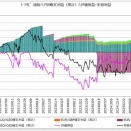 【トラリピ　週次報告（２０２６年８月１７日～２０２６年８月２２日）】