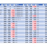 『1/15 PIA大森 天下無双 22時ころ』の画像