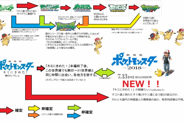 ポケモンろーど2nd 17年12月