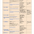 鎮守府に安らぎを