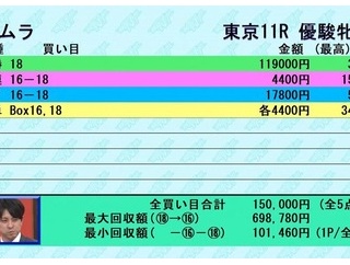 【先週の予想結果[重賞OP予想5R中4ガミ的中(勝負オークスは購入15万→払戻14万)][平場推奨馬頭中好走][レースレベル集計]】＆【今週の重賞オリジナル出馬表】