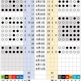 『交流戦は、パが有利に傾きつつあるか？』の画像