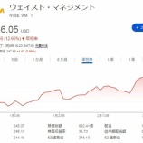 『【WM】ウエイスト・マネジメントの株価が最高値を更新し、買い時を逃しました！』の画像