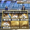 プロ野球100人分の1位スピードボール部門2022