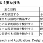 PBL Lab：PBLの研究と実践ログ