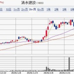 IPOストライカーの投資ブログ2（IPO PO 株主優待 FX）