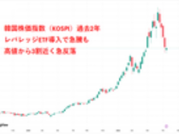 韓国株式市場（KOSPI株価指数）暴落、何が起きた？　単一銘柄レバレッジETFとは？