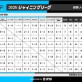 【2025/7/13】U12 シャイニング