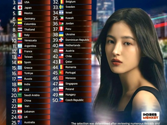 外国人による美人が多い国ランキング　1位は韓国、日本は4位に
