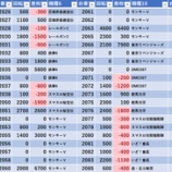 『4/23 楽園ハッピーロード大山 裏・桜梅桃李』の画像