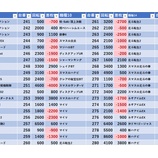 『4/5 カレイド下北沢 』の画像