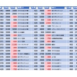『8/30　メッセ笹塚　』の画像