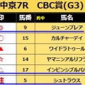 競馬予想無料公開サイト～8/9・8/10(2025)検証