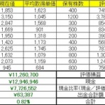 理系会社員が株の勉強をするブログ