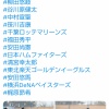 日ハム清宮、柳田組での自主トレでぐう聖っぷり披露