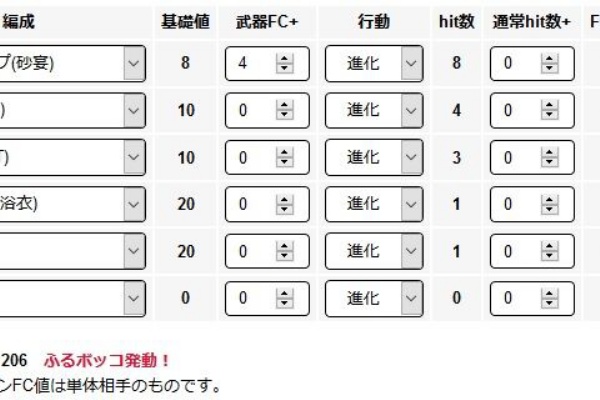 どこかの鳥好きの日記