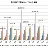 『【運用状況】2026年9月の受取配当金は1,022ドルでした！』の画像