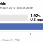 バンガードS&P500ETF(VOO)に投資するりんりのブログ