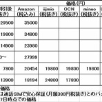 みぃーみんと綴る生活お役立ち情報