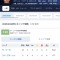 【朗報】最新の久保建英さんの守備スタッツがこちらｗｗｗｗｗｗｗｗ