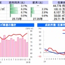 日本の中古住宅不動産市場動向（2026年1月）