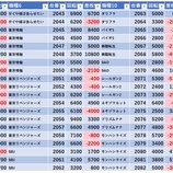 『1/24　エスパス高田馬場本店　桜梅桃李』の画像