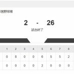 高校野球島根大会壊れる
