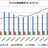 『【PG】P&GがFY22-3Qで好決算も、ちょっと気になる点が、、』の画像