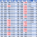 『5/16　レイトギャップ　旧イベ』の画像