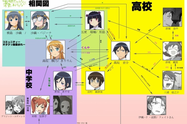 アニメガヘルツ 相関図