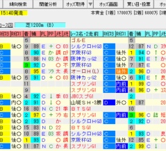 【高松宮記念2026の予想】※netkeibaウマい馬券で特別無料公開※