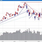 信長の株売買日記