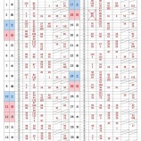 『【訂正とお詫び】10月分大岡公園テニスコート先行予約抽選結果』の画像