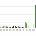 JARL全世界10,000局アワードを申請しました。