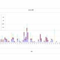 陸奥湾のカマイルカシーズン（2025）も終了です