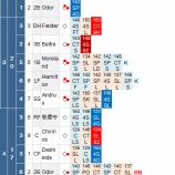 『田中将大、4回6失点で4敗、いいところなし7/29|2015MLB』の画像
