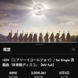 『[ニアジョイ] 体育館ディスコ MV、200万再生達成！』の画像