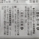 増配4銘柄、配当金でテンバガー☆☆☆