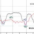 ＳＯＸ指数変化日予想３１日