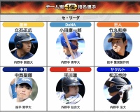 週刊ベースボールによるドラフト2025の12球団『採点』がこちらwwwwwwwww