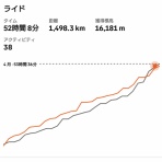ダジャレライダー