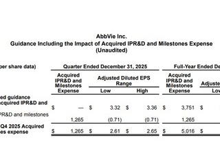 【ABBV】アッヴィがFY25の通期予想を下方修正しました（/TДT)/