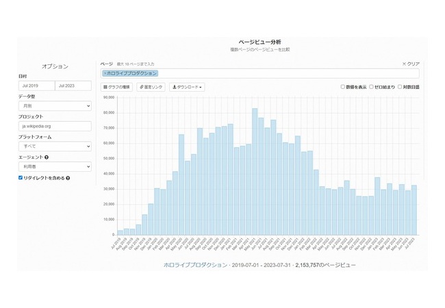 【悲報】VTuberブームに終了の兆し現る