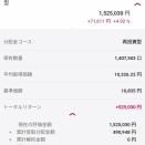 投資信託の運用実績(2026/7/28時点)
