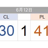 『ピート・ローズはん、あんさんが怒るのはもっともや！』の画像