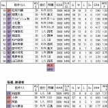 『WBC鑑定団その16　Pool-A　日本｜2009WBC』の画像