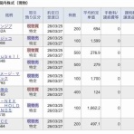 千成提灯の今日の売買記録