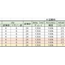 S390　Turbo x RPGで使うべき武器2（FreeStyleGunz)