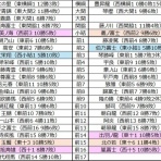 大相撲データアナリストの大相撲日記